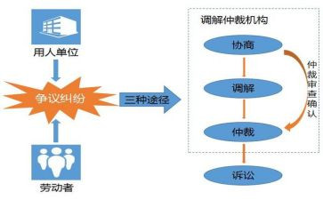 申请书劳动仲裁申请书通用5篇