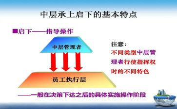 竞聘的中层演讲稿范文7篇