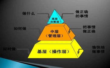 竞聘演讲稿中层干部5篇